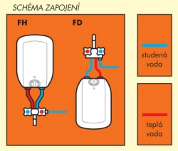 Ohřívač vody-bojler zásobníkový FHN schéma