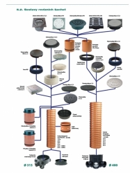 Poklop - mříž šachtová kanalizační,možnosti sestav