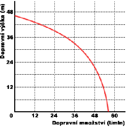 Domácí vodárna JET 80A Y / 24 litrů