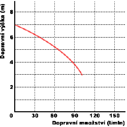 Čerpadlo kalové ponorné KOPRO WQ 180 F