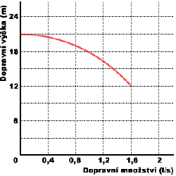 WQ 3-18-0,55 graf
