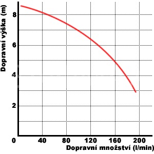 WQ 450 F graf