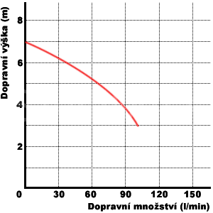 WQ 180 F graf