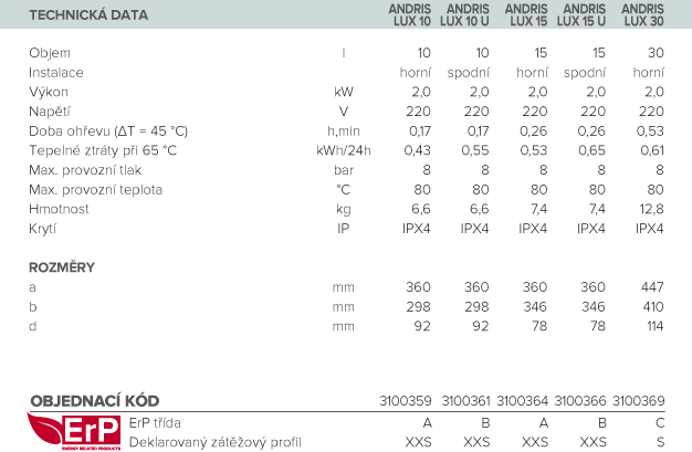 technická data Andris LUX